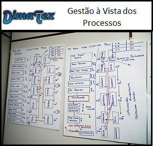 Domatex_XC_Gestao_a_Vista