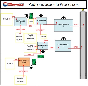 FA_XC_Padronizacao