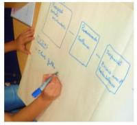 Lean_office