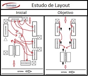 Somopar_XC_Layout